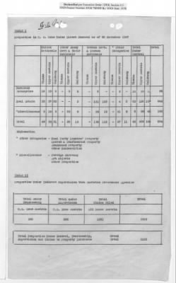 Thumbnail for General Correspondence Files > Monthly And Quarterly Reports