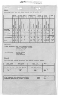 Thumbnail for General Correspondence Files > Monthly And Quarterly Reports