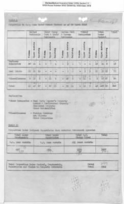 Thumbnail for General Correspondence Files > Monthly And Quarterly Reports