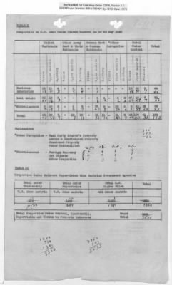 Thumbnail for General Correspondence Files > Monthly And Quarterly Reports