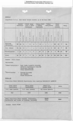 Thumbnail for General Correspondence Files > Monthly And Quarterly Reports