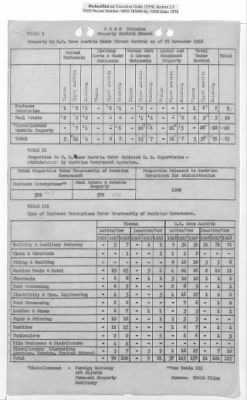 Thumbnail for General Correspondence Files > Monthly And Quarterly Reports