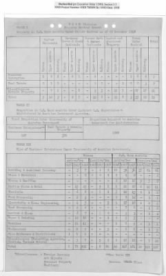 Thumbnail for General Correspondence Files > Monthly And Quarterly Reports