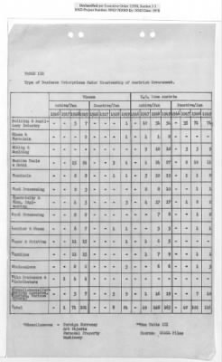 Thumbnail for General Correspondence Files > Monthly And Quarterly Reports