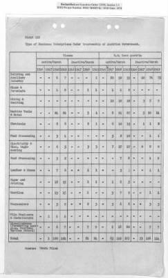 Thumbnail for General Correspondence Files > Monthly And Quarterly Reports