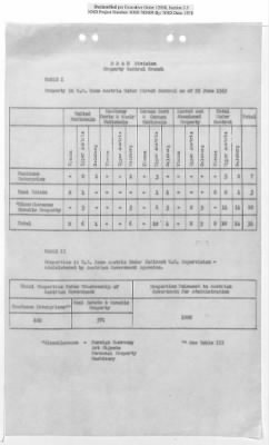 Thumbnail for General Correspondence Files > Monthly And Quarterly Reports