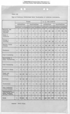 Thumbnail for General Correspondence Files > Monthly And Quarterly Reports