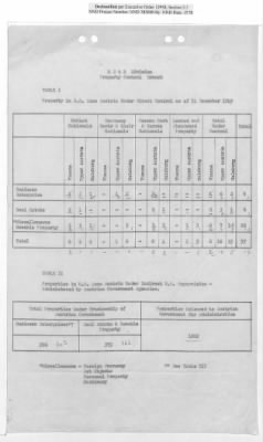 Thumbnail for General Correspondence Files > Monthly And Quarterly Reports