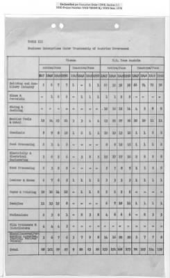 Thumbnail for General Correspondence Files > Monthly And Quarterly Reports