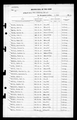 West Virginia (BB-48) > 1945