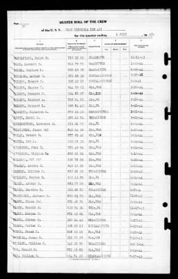 West Virginia (BB-48) > 1945