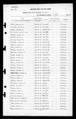 West Virginia (BB-48) > 1945