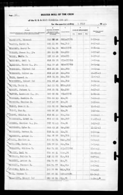 West Virginia (BB-48) > 1945