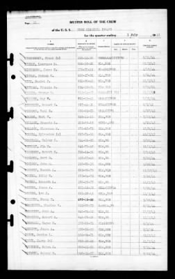 West Virginia (BB-48) > 1945