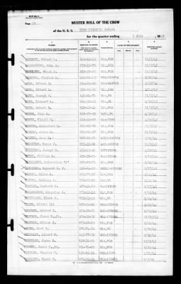 West Virginia (BB-48) > 1945