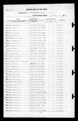 West Virginia (BB-48) > 1945