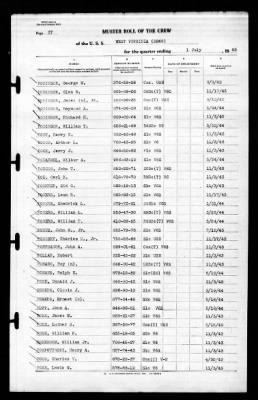 West Virginia (BB-48) > 1945