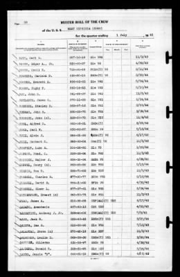 West Virginia (BB-48) > 1945