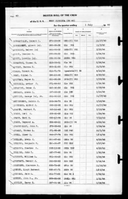 West Virginia (BB-48) > 1945