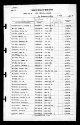 West Virginia (BB-48) > 1945