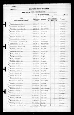 West Virginia (BB-48) > 1945