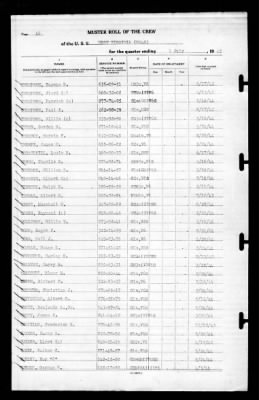 West Virginia (BB-48) > 1945