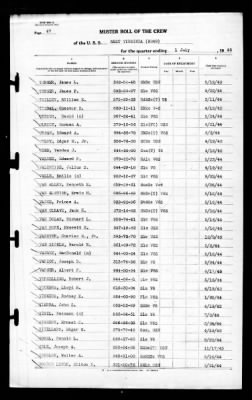 West Virginia (BB-48) > 1945