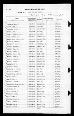 West Virginia (BB-48) > 1945