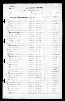 West Virginia (BB-48) > 1945