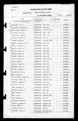 West Virginia (BB-48) > 1945