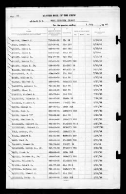 West Virginia (BB-48) > 1945