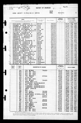 West Virginia (BB-48) > 1945