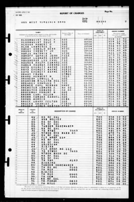 West Virginia (BB-48) > 1945