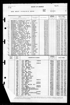 West Virginia (BB-48) > 1945