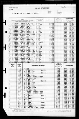 West Virginia (BB-48) > 1945