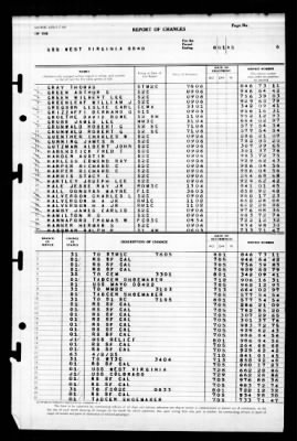 West Virginia (BB-48) > 1945