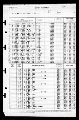 West Virginia (BB-48) > 1945