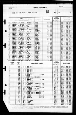 West Virginia (BB-48) > 1945