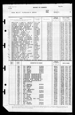 West Virginia (BB-48) > 1945