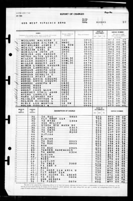 West Virginia (BB-48) > 1945