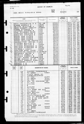 West Virginia (BB-48) > 1945