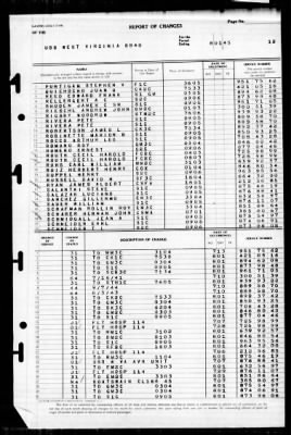 West Virginia (BB-48) > 1945