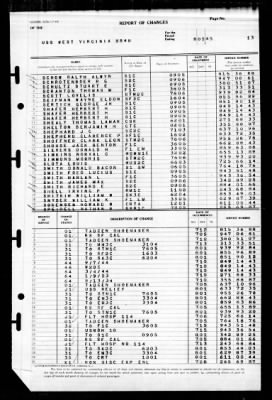 West Virginia (BB-48) > 1945