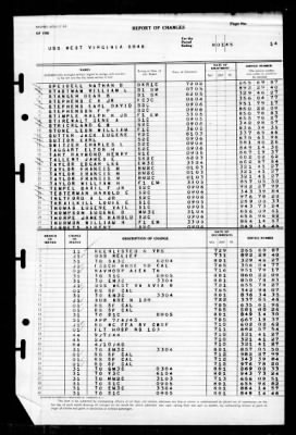 West Virginia (BB-48) > 1945