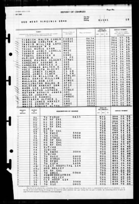 West Virginia (BB-48) > 1945