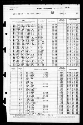 West Virginia (BB-48) > 1945