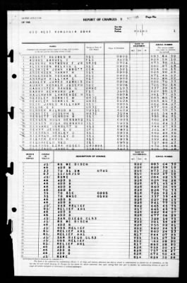 West Virginia (BB-48) > 1945