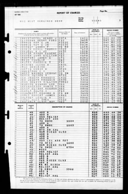 West Virginia (BB-48) > 1945