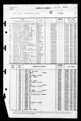 West Virginia (BB-48) > 1945