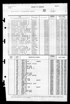 West Virginia (BB-48) > 1945